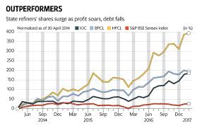 debt pain of indian oil bharat petroleum eases as fuel