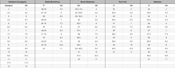 Men S Women S Designer Shoe Size Conversion Chart Turnabout Luxury Resale .conversion chart for women's and men's shoe sizing for american, british, european, australian, chinese and japanese shoe sizes systems. designer shoe size conversion chart