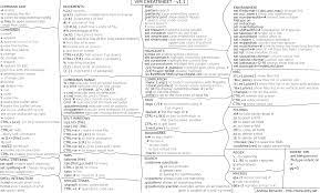Vim Cheatsheet Virtualisation