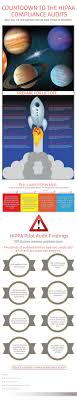 How to prevent data breach incidents: Official 2021 Hipaa Compliance Checklist