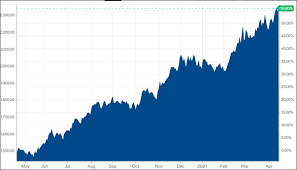 Before the us election, all my friends thought trump would lose badly. Aluminium Company Of Malaysia Berhad Share Price