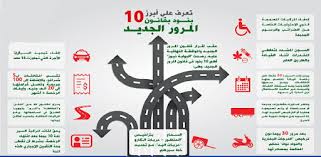 طريقة سداد فواتير المخالفات المرورية. Ø§Ø³ØªØ¹Ù„Ø§Ù… Ø¹Ù† Ø§Ù„Ù…Ø®Ø§Ù„ÙØ§Øª Ø§Ù„Ù…Ø±ÙˆØ±ÙŠØ© Ù…ØµØ± ÙƒÙ†Ø¬ ÙƒÙˆÙ†Ø¬