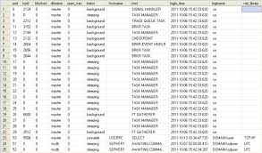 Data backup is not guaranteed to get all of your data. Sql Server Monitoring Checklist