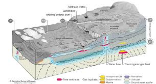 With the coastal source outdoor living guide. Coastal And Offshore Permafrost In A Changing Arctic