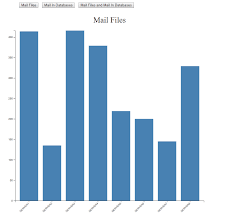 Creating A Bar Chart With Domino And D3 Help Software Inc