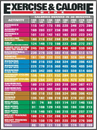 Calories Burned In 30 Minutes For Various Different Activities