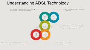 Image result for adsl distance