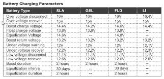 renogy battery charging parameters once again victron