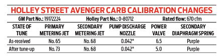 the vacuum gauge is your friend tuning a 1964 chevelles