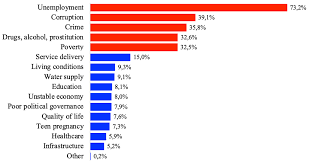 The result of general lok sabha election 2019 will be announced on 23rd may 2019 and it is being held in seven phases from april 11 to may 19, 2019. What The 2019 Election Results Would Look Like If South Africans Voted Tomorrow