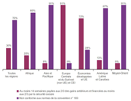 Le congé parental s'effectue sous forme de périodes de deux à six mois minimum renouvelables. Https Www Ilo Org Wcmsp5 Groups Public Ed Protect Protrav Travail Documents Presentation Wcms 146183 Pdf