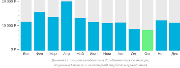 Подбор