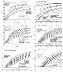 Stability Design Charts For Homogeneous Slopes Under Typical