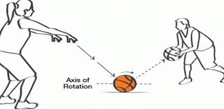 Sebutkan 3 macam passing dalam permainan bola basket. Bola Basket Teknik Melempar Mengoper Bola Basket Beserta Gambarnya Penjaskes Co Id