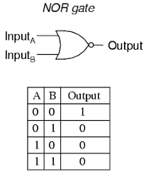 Ece 2610 Nor Gate Truth Table Elektro Elektronik