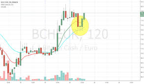 Bch Eur Bitcoin Cash Euro Price Chart Tradingview Bitcoin