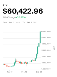 Voici la charte graphique du prix d'un bitcoin actuellement. Le Prix Du Bitcoin Passe Au Dessus Des 60 000 Dollars Canadiens