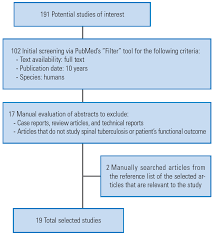 Conflict of interest cases in malaysia. Asian Spine Journal