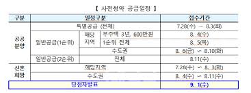 효자를 위한 공공분양 청약 지원 전형이라고 볼수있습니다. Majwbhons5l Em
