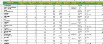 Temperate Seed Starting Planting Calculator Craft Thyme