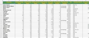 Temperate Seed Starting Planting Calculator Craft Thyme