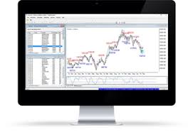 Technical Analysis Software Trading Software Stock Market