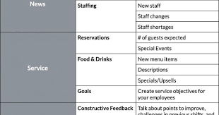Editable How To Improve Restaurant Efficiency Lightspeed Hq Restaurant Staff Meeting Agenda In 2020 Meeting Agenda Agenda Template Meeting Agenda Template