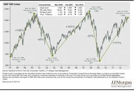 Why Low Interest Rates Could Cause The Next Crash Seeking