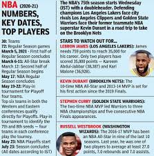 Los angeles clippers predictions and best betting. La Lakers After La Lakers Ring Ceremony Champs Fall To Los Angeles Clippers In Nba More Sports News Times Of India
