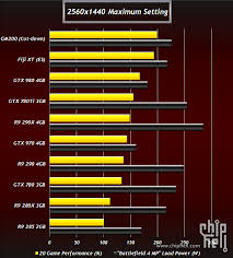 Graphics Card Benchmark Near Me Rudolph Oh 43462 Quick