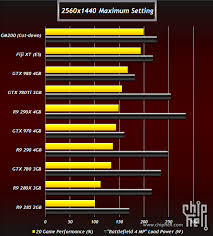 graphics card benchmark near me rudolph oh 43462 quick