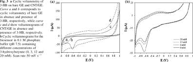 A volta roberto carlos legendado hd. A Cyclic Voltammetry Of 3 Hb On Bare Ge And Cnt Ge Curve A And B Download Scientific Diagram