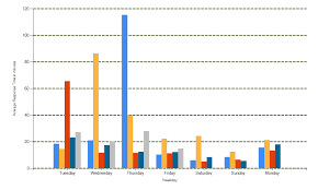 Asp Net Net Chart With Columns And Different Scales Plus