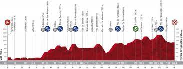 Deschamps sobre la vuelta de benzema: Vuelta A Espana 2020 Perfil Y Recorrido De La Etapa 15 De La Vuelta A Espana Hoy Mos Puebla De Sanabria Marca