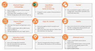 Tibco Ebx Mdm Solution Apgar