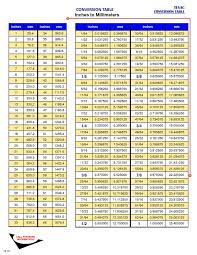 Feet To Inches Conversion Chart For Height Metric Conversion Chart Metric Conversions Cm To Inches Conversion