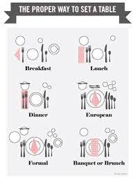 there is even spacing between each covers. Pin By Gail Keeble Ehrlich On Tips And Tricks Dining Etiquette Etiquette Table Settings