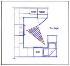 Colour coordinate upper units with the wall colour. 22 Best Kitchen Floor Plan Ideas Kitchen Floor Plan Kitchen Floor Plans Kitchen Flooring