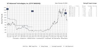 Raymond Drops Gtat Pt To Zero After Bankruptcy Filing