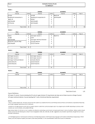 Berkeley's electrical engineering & computer science (eecs) department is vast and exciting. Sample Programs For Incoming Cs Freshmen