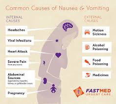 Nausea Vomiting Fastmed Urgent Care Home Remedies For Nausea How To Cure Nausea Remedies For Nausea