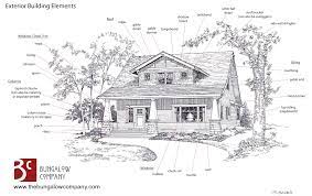 In fact, in its article bungalow: Craftsman Style House Plans Anatomy And Exterior Elements Bungalow Company