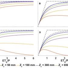 Achetez les meilleurs pilotes led au meilleur prix de gros, banggood.com offre le meilleur pilote d'ampoule led et le … 84960 Pdfs Review Articles In Runoff
