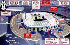 Juventus Stadium Tour Roberto Medda