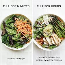 интуитивное питание как перестать беспокоиться о еде и похудеть Pin On Clean Eating