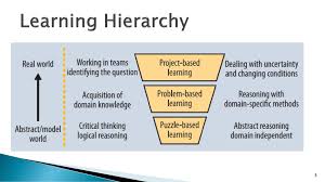 We did not find results for: Learning To Program With Games And Puzzles Ppt Download