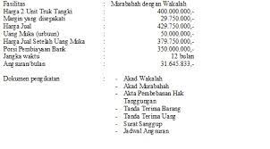 Mengenal akad murabahah, istishna dan musyarakah. Murabahah Contoh Kasus Fathir Dan Ghaisan