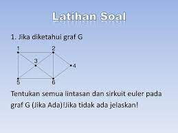 Untuk memeriksa graf b planar atau tidak planar maka kita beri label terlebih. Contoh Soal Teori Graf