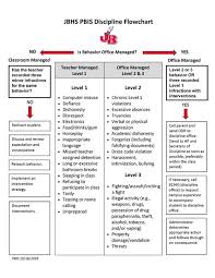 Discipline Policies And Procedures Pbis Positive Behavior