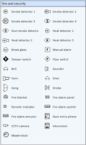 Paul Herber S Electrical Shapes Floor Plan Symbols Electrical Symbols Electricity